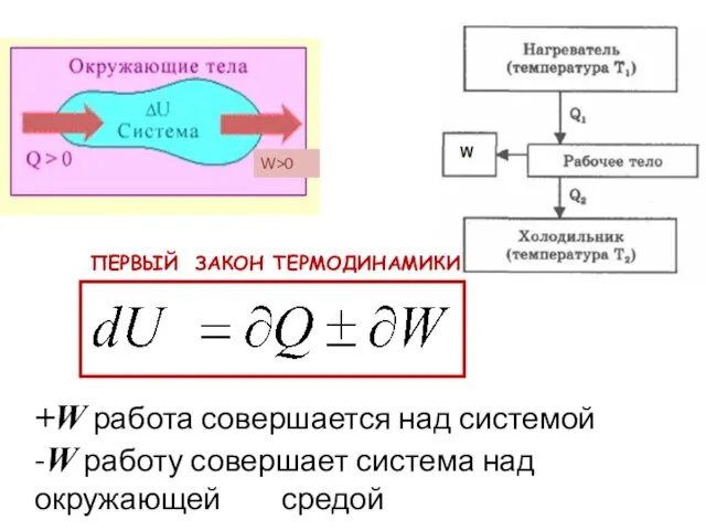 +W работа совершается над системой -W работу совершает система над