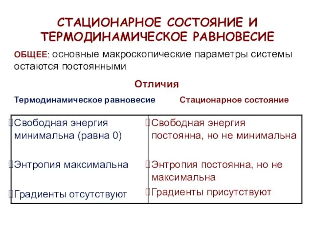 СТАЦИОНАРНОЕ СОСТОЯНИЕ И ТЕРМОДИНАМИЧЕСКОЕ РАВНОВЕСИЕ ОБЩЕЕ: основные макроскопические параметры системы