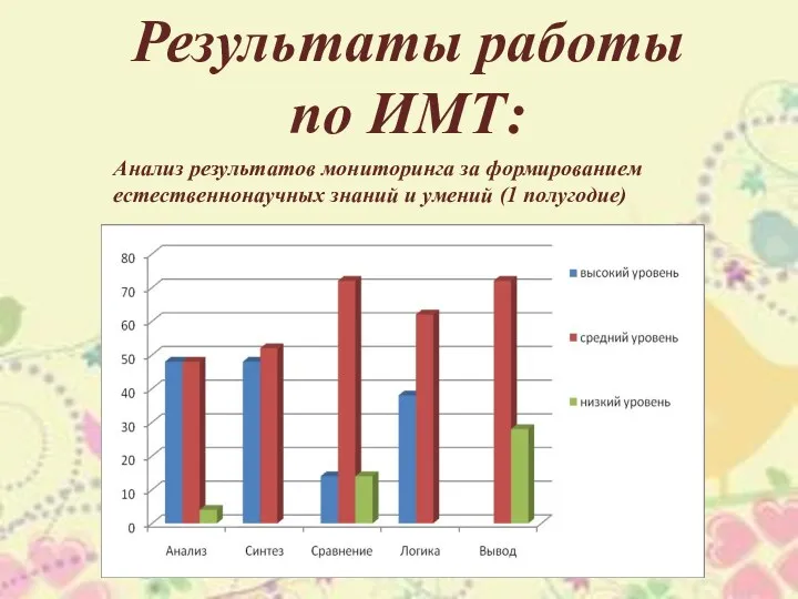 Обобщение опыты работы Литвиновой А. В. учителя начальных классов «ГУ