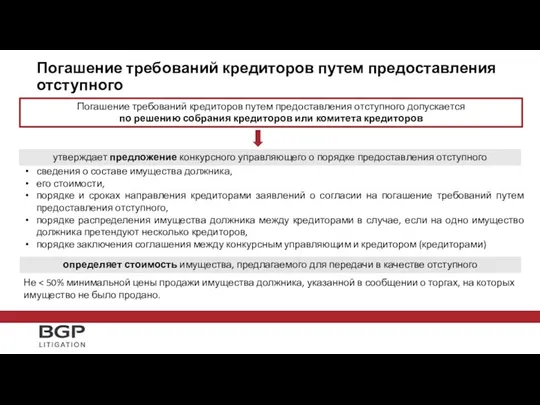 Погашение требований кредиторов путем предоставления отступного Погашение требований кредиторов путем