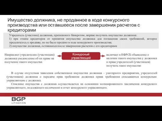 Имущество должника, не проданное в ходе конкурсного производства или оставшееся