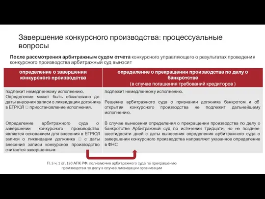 Завершение конкурсного производства: процессуальные вопросы После рассмотрения арбитражным судом отчета