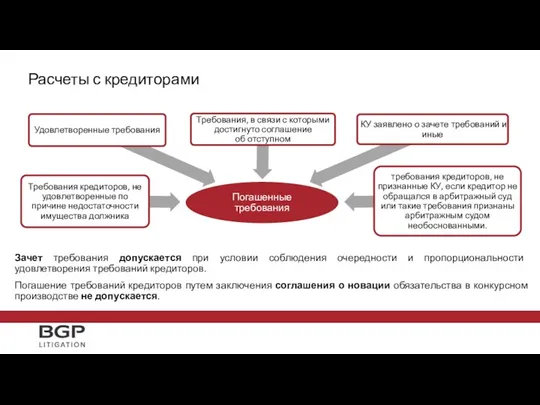 Зачет требования допускается при условии соблюдения очередности и пропорциональности удовлетворения