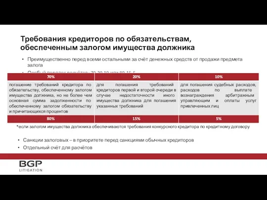 Требования кредиторов по обязательствам, обеспеченным залогом имущества должника Преимущественно перед