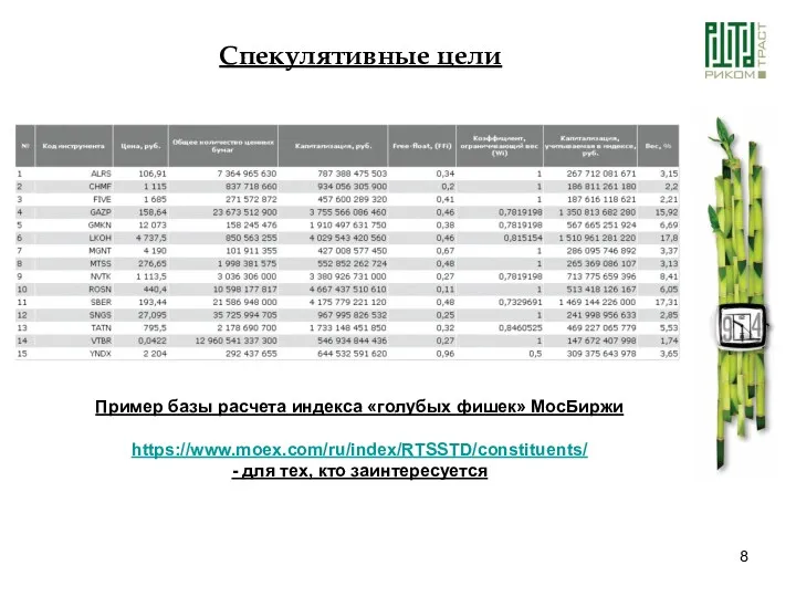 Спекулятивные цели Пример базы расчета индекса «голубых фишек» МосБиржи https://www.moex.com/ru/index/RTSSTD/constituents/ - для тех, кто заинтересуется