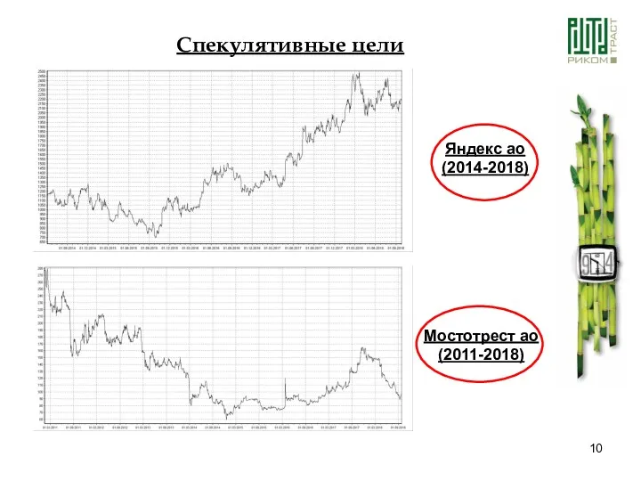 Спекулятивные цели Яндекс ао (2014-2018) Мостотрест ао (2011-2018)