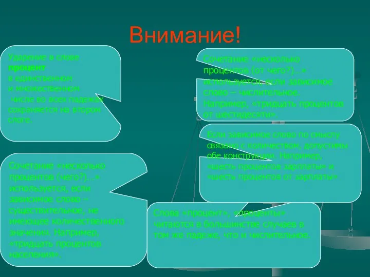 Внимание! 2. б) 3. Сочетание «несколько процентов (от чего?)…» используется,