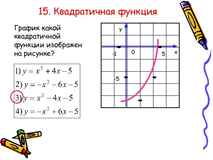 15. Квадратичная функция -1 -5 0 5 х у График какой квадратичной функции изображен на рисунке?