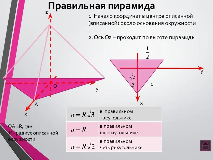 Правильная пирамида 1. Начало координат в центре описанной (вписанной) около