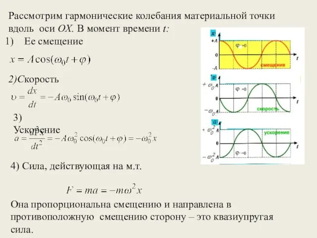 Рассмотрим гармонические колебания материальной точки вдоль оси OX. В момент