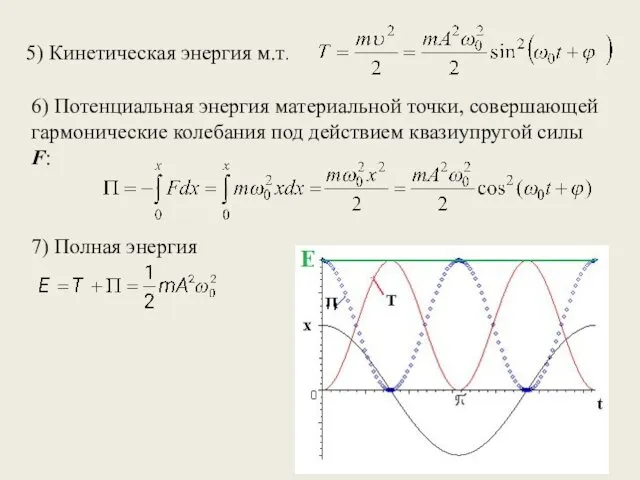 5) Кинетическая энергия м.т. 6) Потенциальная энергия материальной точки, совершающей