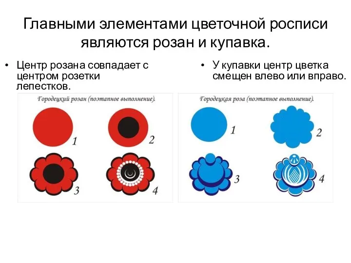 Главными элементами цветочной росписи являются розан и купавка. Центр розана