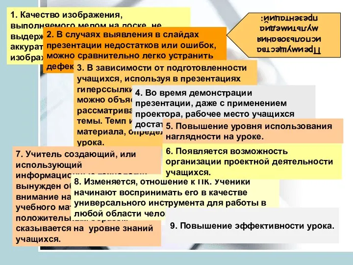 1. Качество изображения, выполняемого мелом на доске, не выдерживает никакого