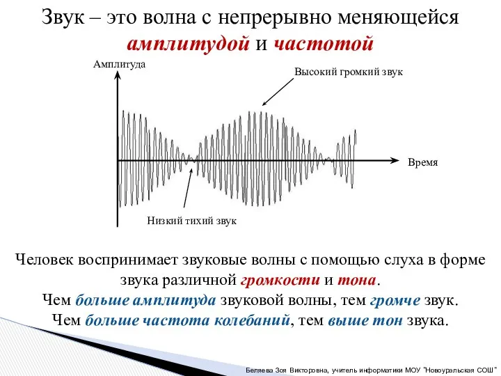 Звук – это волна с непрерывно меняющейся амплитудой и частотой