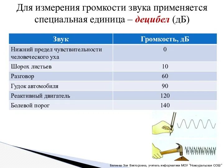 Для измерения громкости звука применяется специальная единица – децибел (дБ)