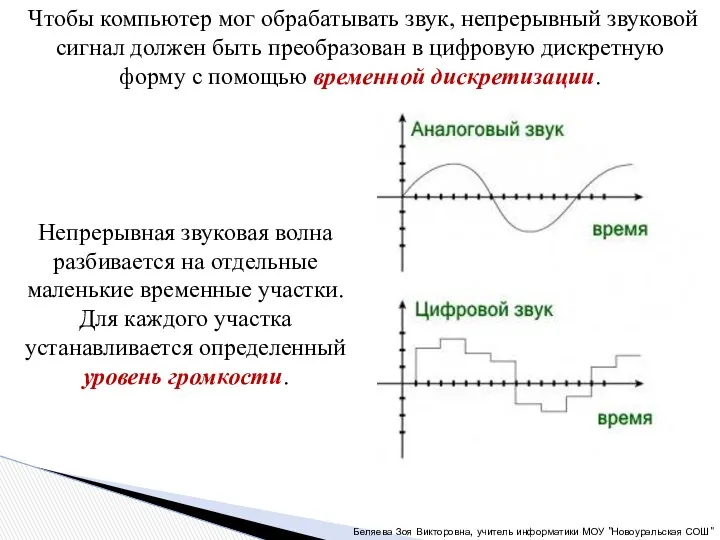 Чтобы компьютер мог обрабатывать звук, непрерывный звуковой сигнал должен быть