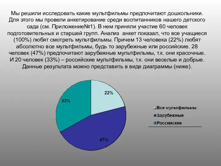 Мы решили исследовать какие мультфильмы предпочитают дошкольники. Для этого мы