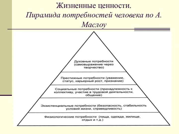 Жизненные ценности. Пирамида потребностей человека по А.Маслоу