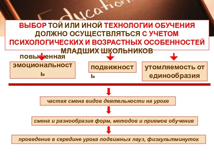 ВЫБОР ТОЙ ИЛИ ИНОЙ ТЕХНОЛОГИИ ОБУЧЕНИЯ ДОЛЖНО ОСУЩЕСТВЛЯТЬСЯ С УЧЕТОМ