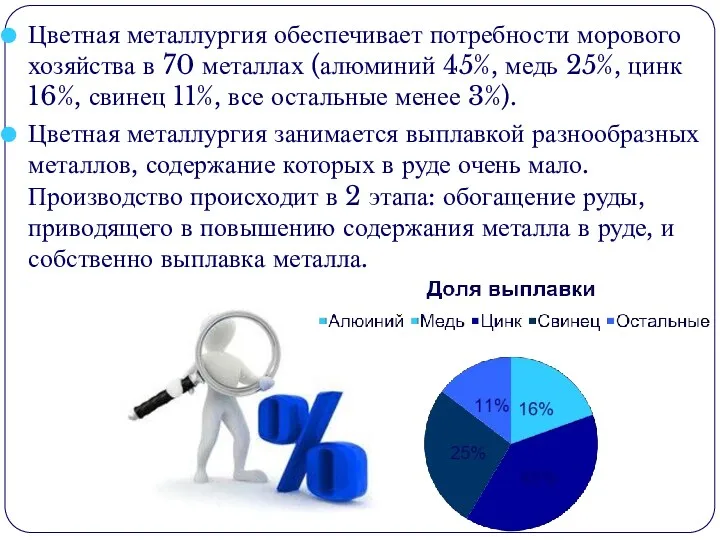 Цветная металлургия обеспечивает потребности морового хозяйства в 70 металлах (алюминий