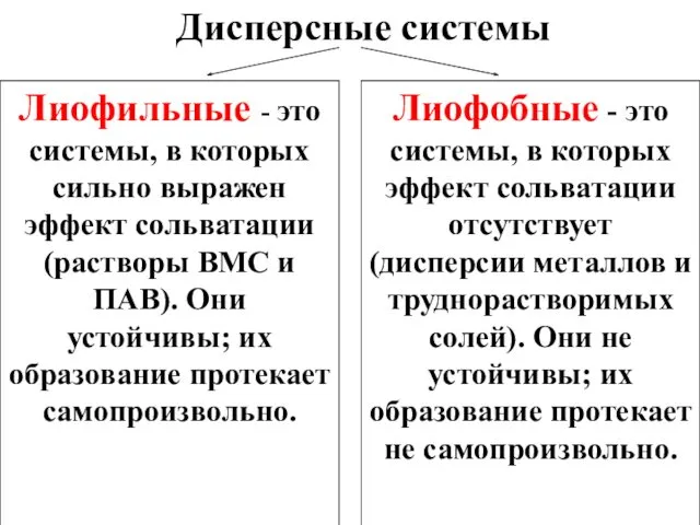 Лиофильные - это системы, в которых сильно выражен эффект сольватации