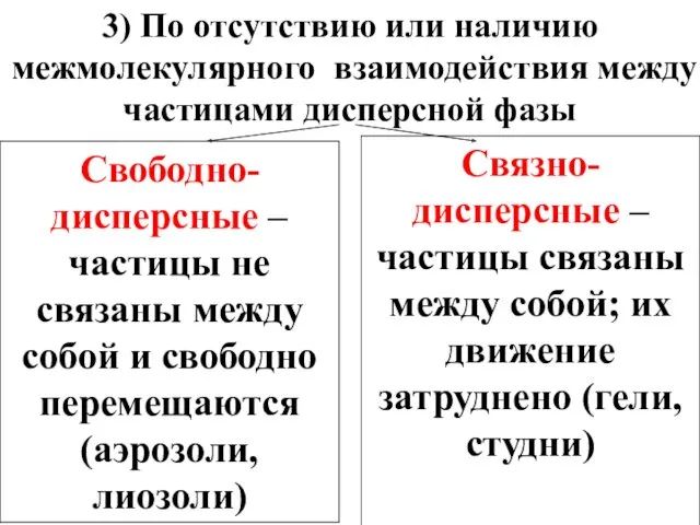 3) По отсутствию или наличию межмолекулярного взаимодействия между частицами дисперсной