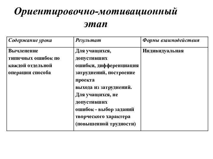 Ориентировочно-мотивационный этап