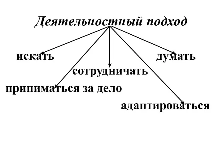 Деятельностный подход искать думать сотрудничать приниматься за дело адаптироваться