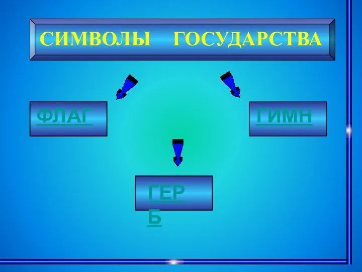 СИМВОЛЫ ГОСУДАРСТВА ФЛАГ ГЕРБ ГИМН