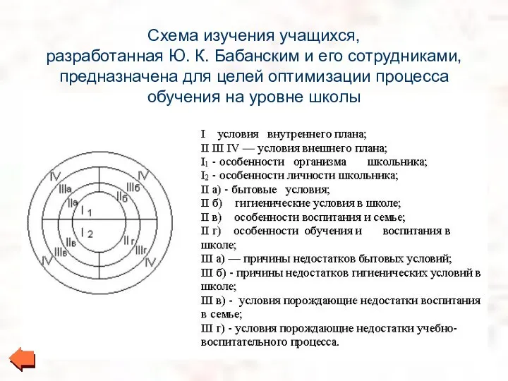 Схема изучения учащихся, разработанная Ю. К. Бабанским и его сотрудниками,