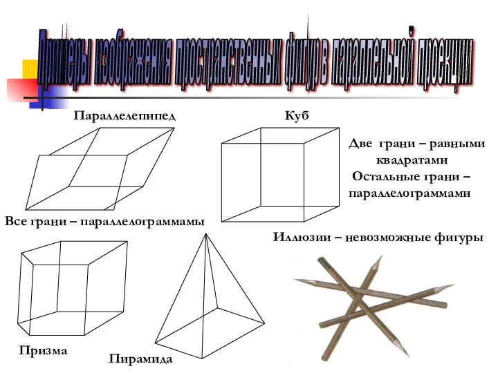 Примеры изображения пространственных фигур в параллельной проекции Параллелепипед Все грани