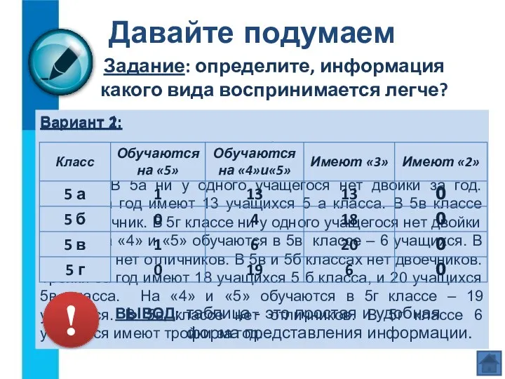 Задание: определите, информация какого вида воспринимается легче? Давайте подумаем Вариант