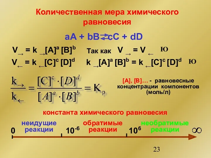 Количественная мера химического равновесия aA + bB cC + dD