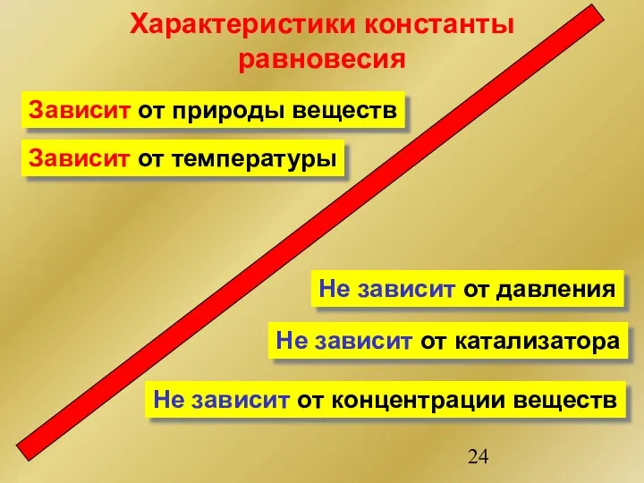 Характеристики константы равновесия Не зависит от концентрации веществ Не зависит