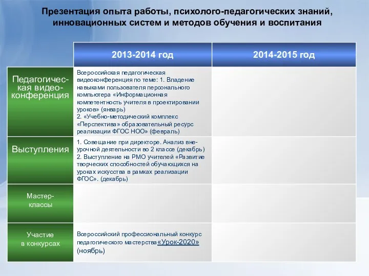 Презентация опыта работы, психолого-педагогических знаний, инновационных систем и методов обучения и воспитания