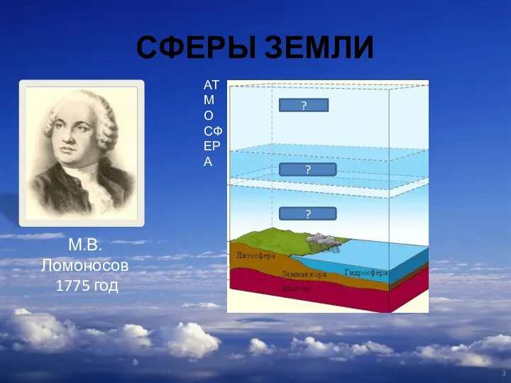 СФЕРЫ ЗЕМЛИ ? ? ? АТМОСФЕРА М.В. Ломоносов 1775 год