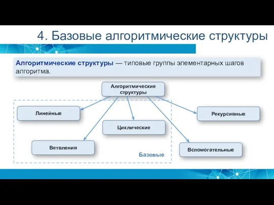 4. Базовые алгоритмические структуры Алгоритмические структуры — типовые группы элементарных