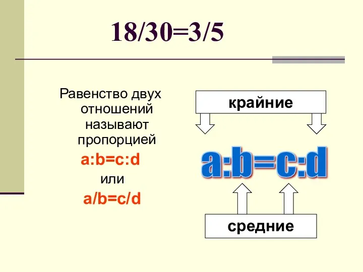 18/30=3/5 Равенство двух отношений называют пропорцией a:b=c:d или a/b=c/d