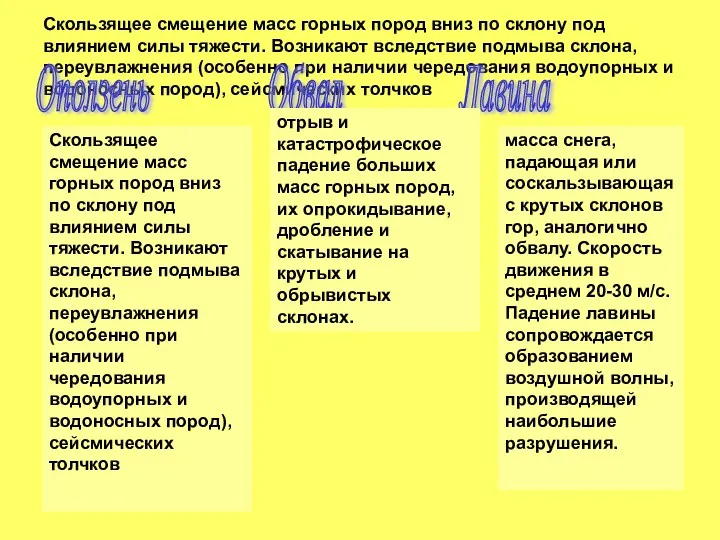 Скользящее смещение масс горных пород вниз по склону под влиянием