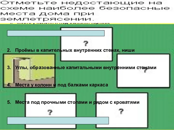 Места, близкие к центру комнаты Проёмы в капительных внутренних стенах,