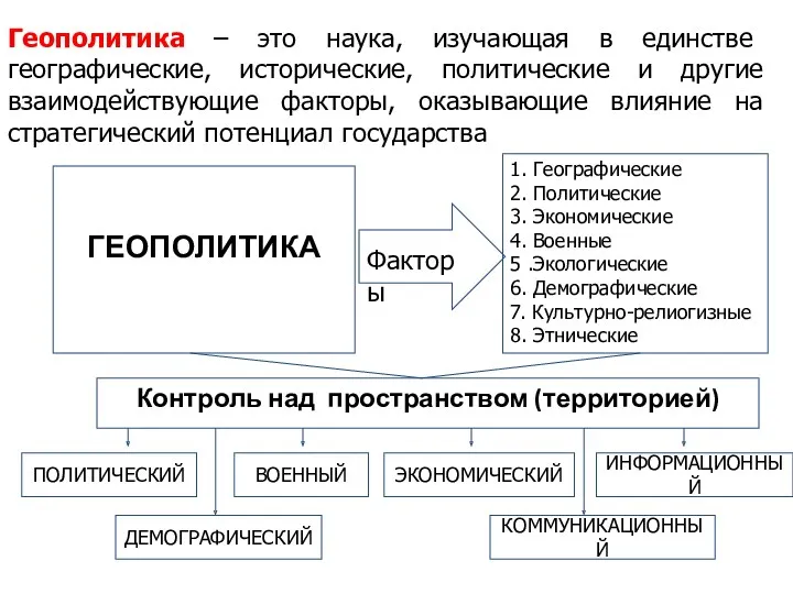 Геополитика – это наука, изучающая в единстве географические, исторические, политические