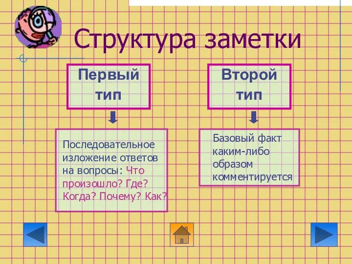 Структура заметки Последовательное изложение ответов на вопросы: Что произошло? Где?