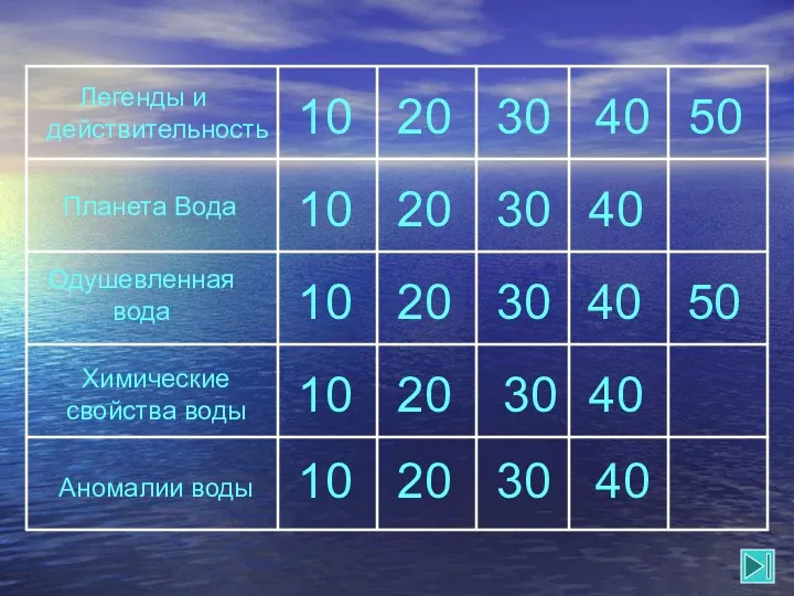 Одушевленная вода Планета Вода 10 Легенды и действительность Химические свойства