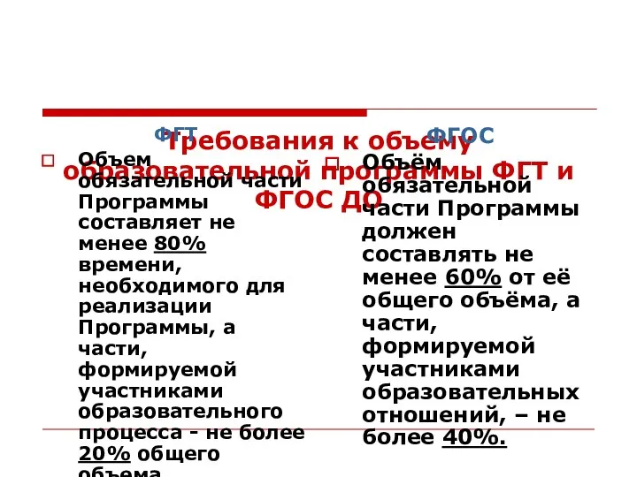 Требования к объему образовательной программы ФГТ и ФГОС ДО ФГТ Объем обязательной части