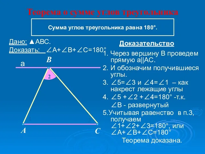 Теорема о сумме углов треугольника Доказательство A B C Сумма углов треугольника равна