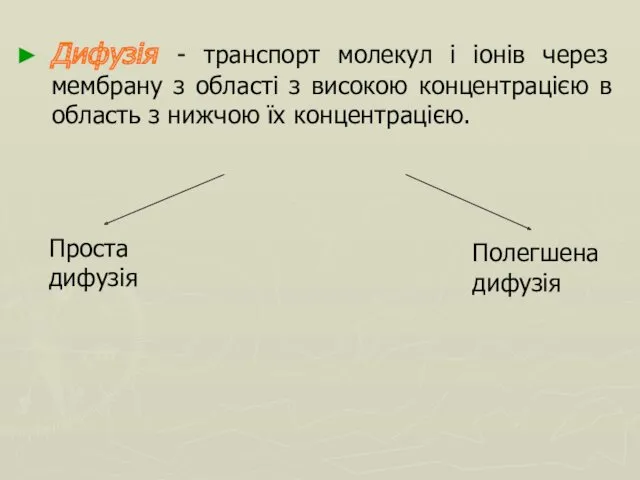 Дифузія - транспорт молекул і іонів через мембрану з області