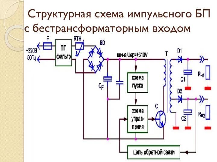 Структурная схема импульсного БП с бестрансформаторным входом