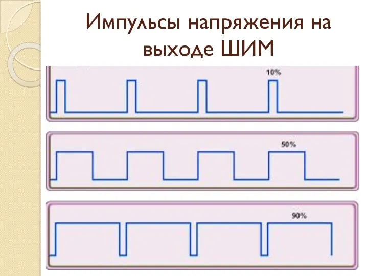 Импульсы напряжения на выходе ШИМ