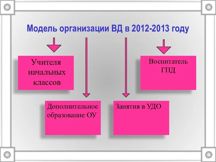 Модель организации ВД в 2012-2013 году Учителя начальных классов Воспитатель