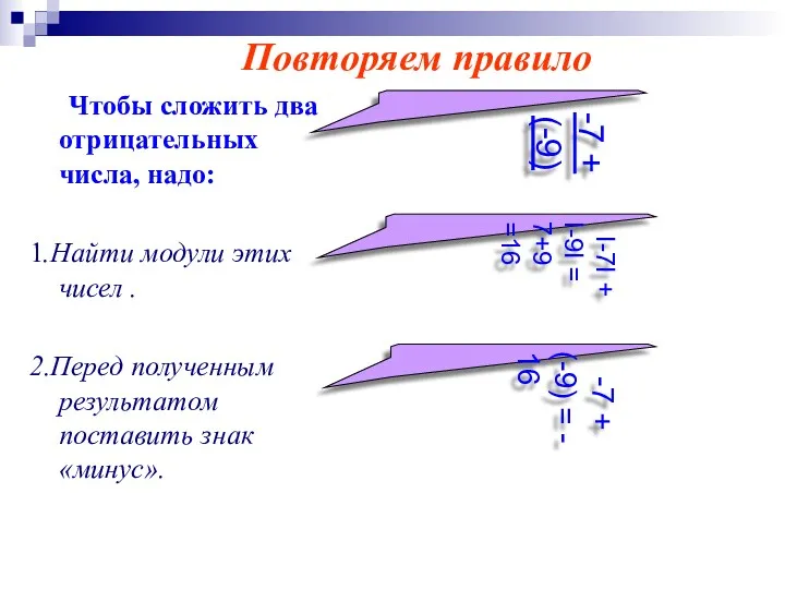 Чтобы сложить два отрицательных числа, надо: 1.Найти модули этих чисел